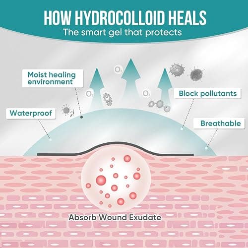 Hydrocolloid Roll for Wound Care, Hydrocolloid Patch Bandages with Self-Adhesive, Bed Sore Bandages, Highly Absorbent for Burn, Blister, Acne Care, Sterile and Waterproof (2in x 12ft) thumbnail 7