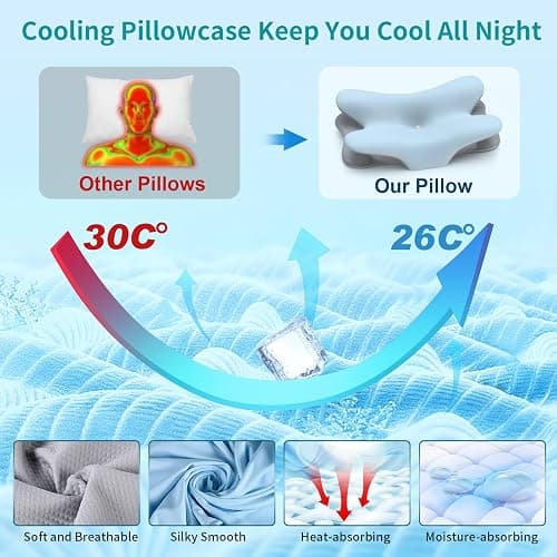 Cervical Neck Pillow for Pain Relief - Ergonomic Pillow for Neck Support, Contour Memory Foam Pillows for Sleeping, Orthopedic Bed Pillow for Side Back Stomach Sleepers(Blue) thumbnail 3
