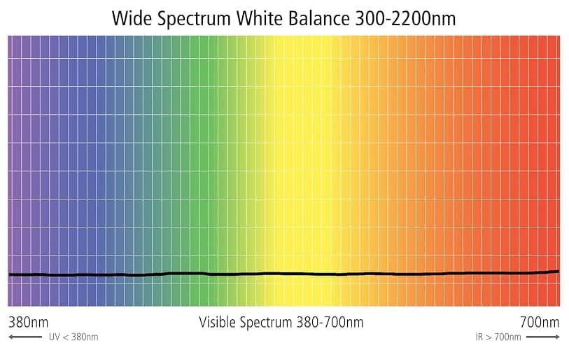 ExpoDisc v3 Professional White Balance Filter (77mm) - Save Time Editing with a Quick and Easy White Balance thumbnail 6
