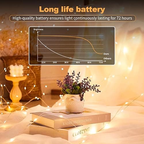 20 Pack LED Fairy Lights Battery Operated,3 Features Blinking Slowly Blinking & just on 7FT 20 LED Waterproof Mini Twinkle String Lights for Wedding Mason Jars Party Christmas Decorations(Warm White) thumbnail 5