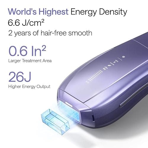 Ulike Laser Hair Removal Device Air 10 Ipl Gift for Women and Men, Ice Cool and Permanent Hair Reduction for Nearly Painless, Dual Lights, Skin Sensor & USHR Mode Hair Removal in 10mins from Home thumbnail 3