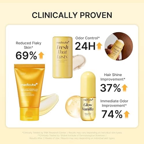 medicube Fresh Glow Body Kit | Travel-Ready Hair & Body Set | Mini body wash, deodorant and hair & body fragrance mist for fresh glow body. Kojic Acid for Brightening thumbnail 5