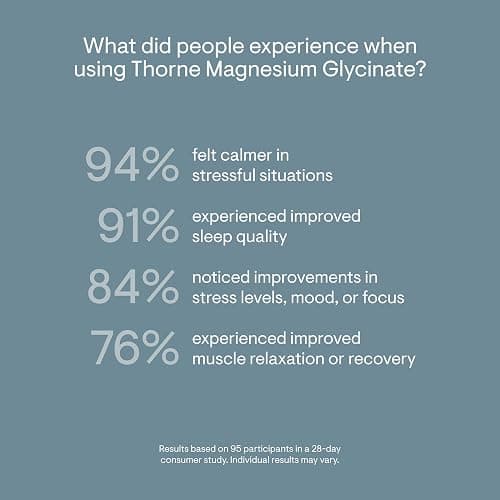 THORNE Magnesium Glycinate, Chelated Magnesium Supplement, 90 Capsules | Supports Restful Sleep, Muscle Relaxation, Stress Management, Heart Health & Metabolism*, NSF Contents Certified thumbnail 6