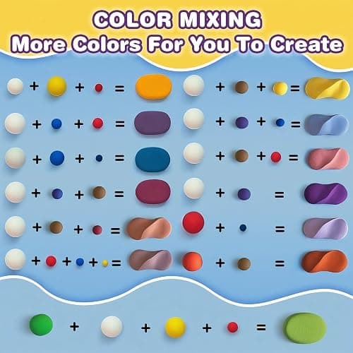 Ixiaoyoo Air Dry Clay, 100 Colors Modeling Clay for Kids, Safe & Non-Toxic, DIY Model Art & Crafts Toys with Sculpting Tools, Home Party Favors, Birthday & Christmas Gifts for Ages 3-12 Boys & Girls thumbnail 9