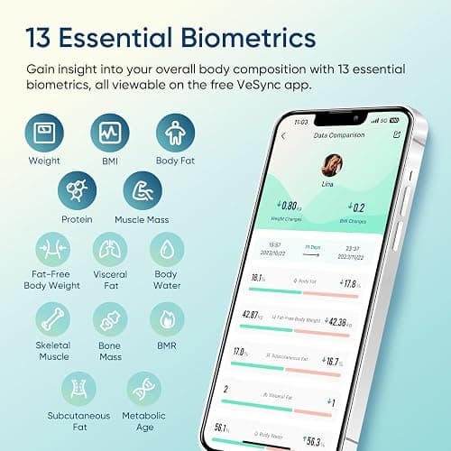 Etekcity Smart Scale for Body Weight, FSA&HSA Eligible, Bathroom Digital Weighing Scale with BMI, Body Fat, Muscle Mass, Accurate Bluetooth Home User Health Equipment Sync Apps thumbnail 3