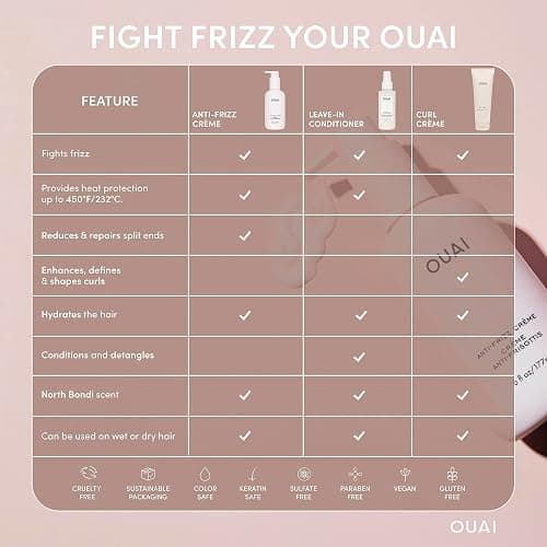 OUAI Anti Frizz Cream - Moisturizing Hair Cream with Frizz Control & Heat Protection - Provides Lasting Hydration with Jackfruit & Beetroot Extract - Paraben, Phthalate & Sulfate Free (6 oz) - 6 Ounce (Pack of 1) thumbnail 6