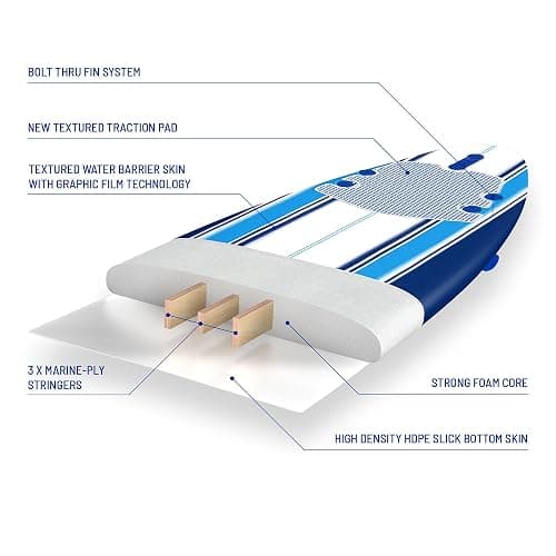 Wavestorm 8ft Classic Surfboard // Foam Wax Free Soft Top Longboard for Adults and Kids of All Levels of Surfing thumbnail 5