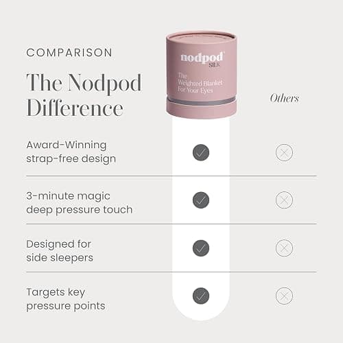 Nodpod Mineralized Silk Gentle Pressure Sleep Mask - Strap-Free, Light-Blocking Design for Sleep, Travel & Relaxation - Weighted Eye Pillow, Machine Washable (Petal) thumbnail 6