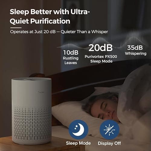 Purivortex Air Purifiers for Home, Quiet HEPA Air Filter for Pollen, Smoke, Dust, Pet Dander, Odor, Hair, Covers Up to 880 Sq Ft, PX500 White thumbnail 5