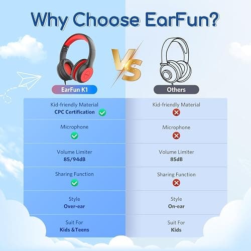 EarFun Kids Headphones Wired with Microphone, 85/94dB Volume Limit Headphones for Kids, Portable Wired Headphone with Shareport, Stereo Sound Foldable Headset for School/Tablet/iPad/Kindle, Black Red thumbnail 3