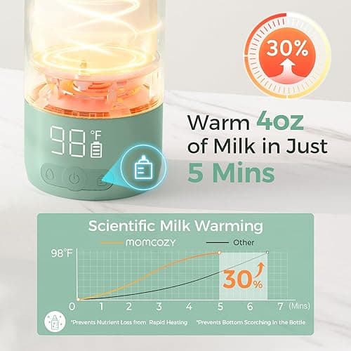 Momcozy Portable Milk Warmer for Travel – Dual Heating for Breast Milk & Water, Fast Heating, Long Battery Life, 17 oz Large Capacity for All-Day Feeding Convenience thumbnail 3
