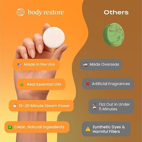 Body Restore Shower Steamers Aromatherapy 15 Pack – Easter Basket Stuffers, Easter & Birthday Gifts for Women, Men, Girls & Boys,Stress Relief, Relaxation, Self Care – Citrus thumbnail 4
