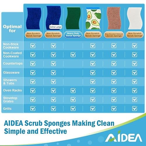 AIDEA Non Scratch Scrub Sponge-24Count, Sponges Kitchen, Sponges for Dishes | Cleaning Sponge, Cleans Fast Without Scratching, Stands Up to Stuck-on Grime, Cleaning Power for Kitchen, Household thumbnail 3
