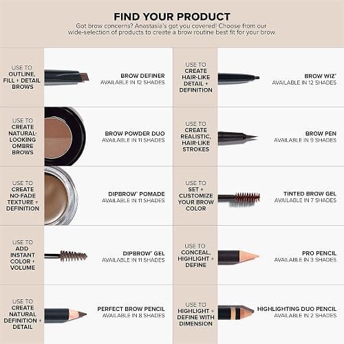 Anastasia Beverly Hills - Deluxe Mini Brow Freeze - 0.08 oz / 2.5 g thumbnail 6