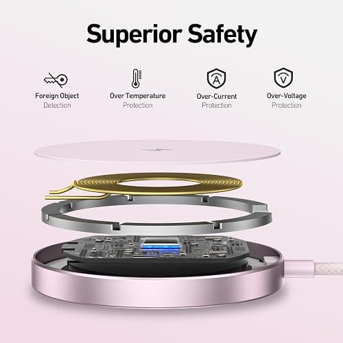 BENFEI Magnetic Wireless Charger 15w Compatile with MagSafe Charger/iPhone 16/16 Pro/16 Plus/16 Pro Max/iPhone 15 Pro Max Plus/iPhone 14 13 12 Series, Wireless Mag Safe Charging Pad, Mag Charger thumbnail 6