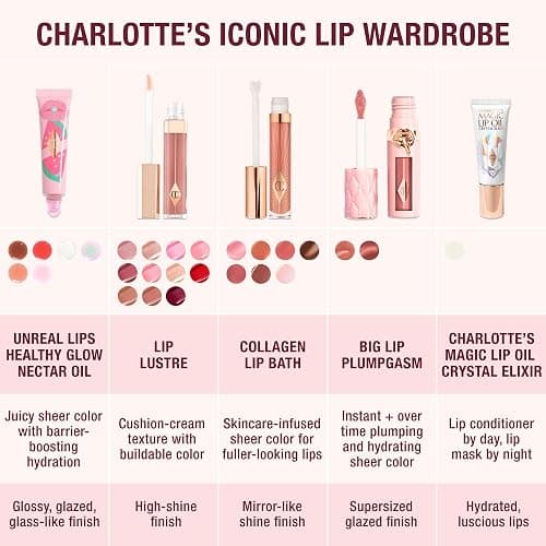 Charlotte Tilbury Big Lip Plumpgasm Lip Gloss - Gift Set Essential - Hydrating Plumper with Hyaluronic Acid & Heat + Ice Technology - Perfect for Pairing with Makeup Favorites thumbnail 8