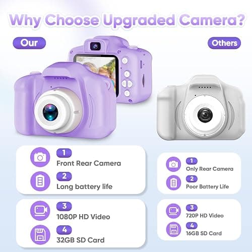 Seckton Upgrade Kids Selfie Camera, Christmas Birthday Gifts for Girls Age 3-9, HD Digital Video Cameras for Toddler, Portable Toy for 3 4 5 6 7 8 Year Old Girl with 32GB SD Card-Purple White thumbnail 2