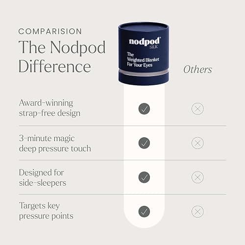 Nodpod Mineralized Silk Gentle Pressure Sleep Mask - Strap-Free, Light-Blocking Design for Sleep, Travel & Relaxation - Weighted Eye Pillow, Machine Washable (Sapphire) thumbnail 7