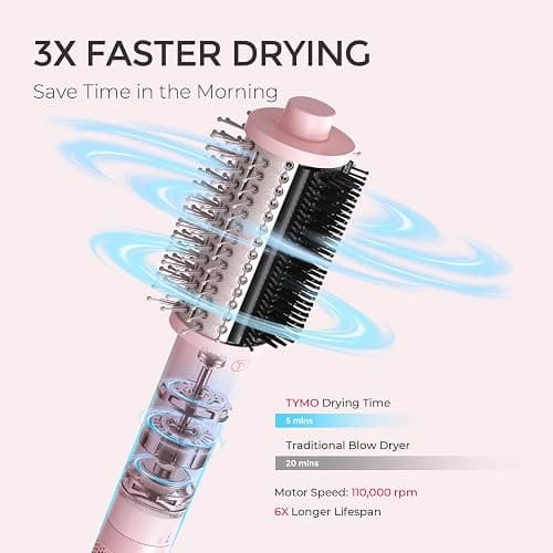 TYMO 4.0 Hair Blow Dryer Brush, Lightweight Ionic Blowout Hair Dryer Brush | 3X Faster Drying 5-in-1 Blowout Brush Adds Shine, Volume & Fullness for Anti-Frizz Straight, Curl & Blowout Style, Pink thumbnail 2