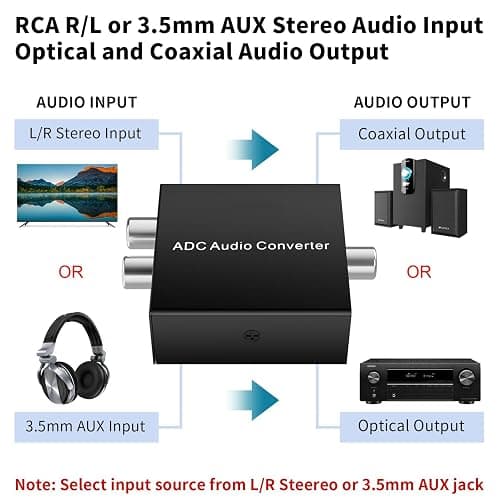Analog to Digital Audio Converter, for RCA to Optical Coaxial with Toslink | R/L input, 3.5mm aux input, Coaxial /Toslink outputs, 8-96KHz Sampling Rate, Plug and Play thumbnail 3