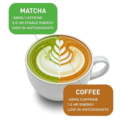 Aiya Authentic Japanese Premium First Harvest Ceremonial Grade Matcha Green Tea Powder - Vegan-Friendly, Zero Sugar, Gluten-Free - 30g Tin thumbnail 6