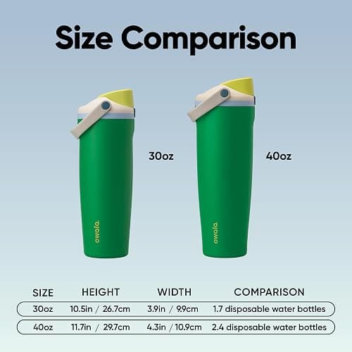 Owala FreeSip Sway Insulated Stainless Steel Water Bottle with Two-Way Spout, Built-In Straw and Bucket Handle, Made for Travel, School, and Sports, 40oz, BPA Free, Leak Proof, Putting Green thumbnail 3