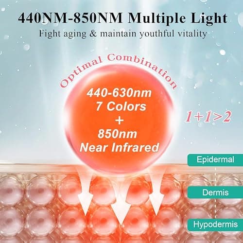 biuufish Red Light Therapy for Face, 7＋1 Colors LED Face Mask Light Therapy with 850NM Near-infrared, Portable Rechargeable Red Light Therapy Mask Skin Care Device at Home and Travel for Anti-Aging thumbnail 4
