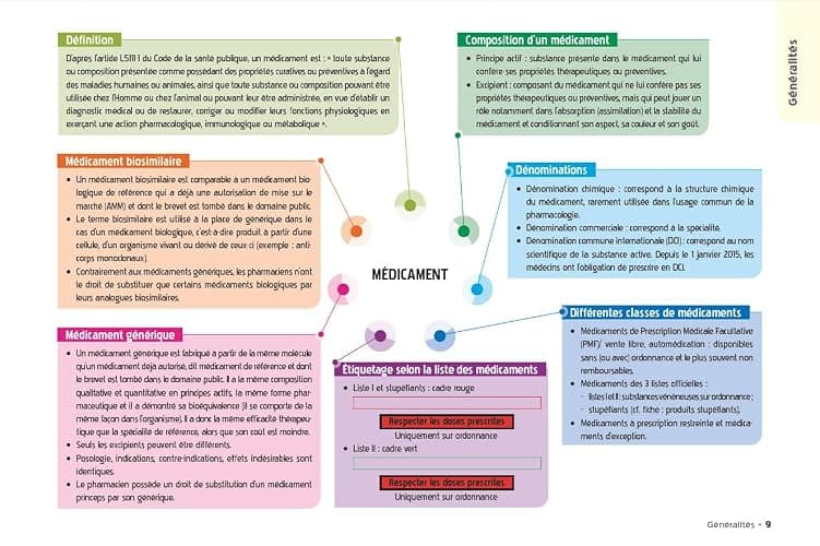 Mémento 100% visuel de la pharmacologie IFSI: 160 cartes mentales en couleurs avec le rôle infirmier et les médicaments à risque thumbnail 5