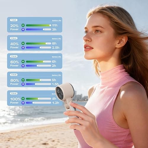 SHEWIND Portable Handheld Fan with Ice Cooling - 5 Gear High Speed Personal Turbo Fan Rechargeable, Up to 11 Hrs, Mini Hand Fans for Travel Essentials, Beach Vacation, Gifts for Women, Men (Cream) thumbnail 5