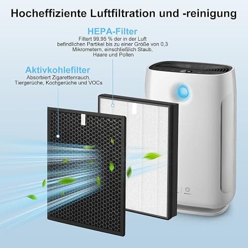 Fishoney FY2420/30 Filter für Philips AC2882, AC2887, AC2889 & AC3829, Serie 2000 und 3000, Ersetzt FY2422 & FY2420, 1 Hepa-Filter, 1 Aktivkohlefilter thumbnail 4