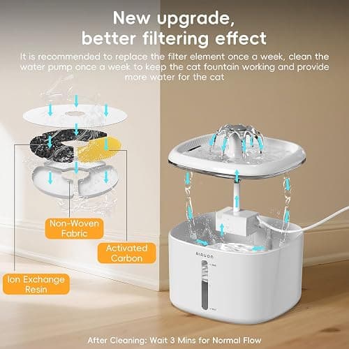 Cat Water Fountain,2.5L/84oz Pet Water Fountain for Cats Inside, Cat Fountain for Drinking with Ultra Quiet Pump(≤20dB)& LED Blue Light - for Pets Small Animals (Cat Fountain+3 Filters) thumbnail 5