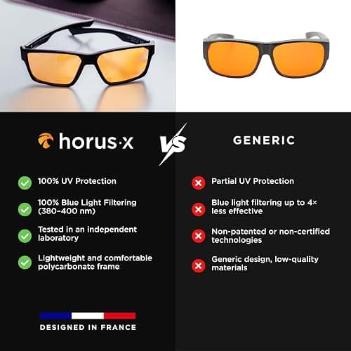 Horus X • Blue Light Glasses Men Women | Blue Light Blocking Glasses for Screen Anti-Fatigue & Eye Migraine | Gaming and Urban Glasses V3 thumbnail 5
