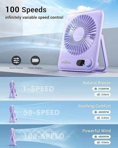 WHATOOK Small Desk Fan Personal Fans: 5000mah 25 Hours Battery Office Quiet Mini Desktop Fan Portable Rechargeable Travel Essentials (Purple, 2000 mAh) thumbnail 4