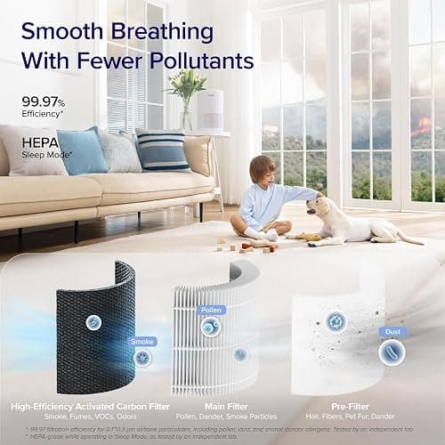 LEVOIT Air Purifier for Home Bedroom, Smart WiFi Alexa Control, Covers up to 916 ft², 3-in-1 Filter with HEPA Sleep Mode for Allergies, Pollutants, Smoke, Dust, 27dB Quiet, Core 200S-P, White - White - WIFI enabled Purifier thumbnail 7