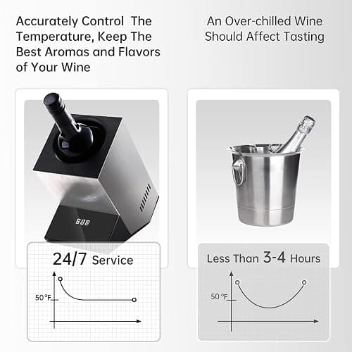 Cobalance Wine Chiller Electric,Single Bottle Cooler for 750ml Wine or Some Champagne,Portable Coolers Keep Cold Up to 24h,Personalized Chillers at Party,Gift for Wine Lover thumbnail 7