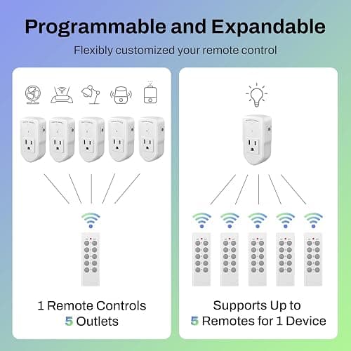 BN-LINK Wireless Remote Control Outlet Electrical Switch for Lights, Fans, Christmas Lights, Small Appliance, 100ft Long Range White (Learning Code, 5Rx-2Tx) 1200W/10A, ETL & FCC Certified thumbnail 3