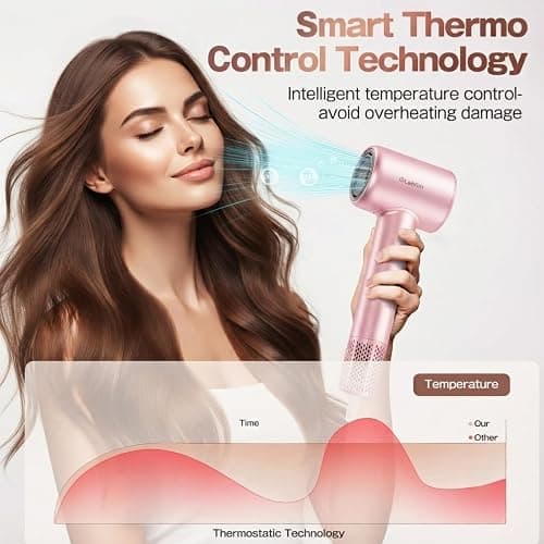 Labiim Hair Dryer, High-Speed Ionic Blow Dryer 110,000 RPM Motor, Pink | Fast Drying 200M Ions Frizz & Thermo-Control HairDryer with Magnetic Nozzle, Lightweight Low-Noise Compact for Home Travel thumbnail 6
