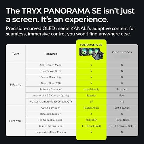 TRYX Panorama SE 360 ARGB 360mm AIO Rotatable 6.67'' AMOLED Curved Screen 3D Anamorphic Effect Customizable AIO Cooler 360mm Asetek Adela Pump 280w TDP ARGB Fan Intel LGA 1851/1700 AMD AM5/AM4 thumbnail 6