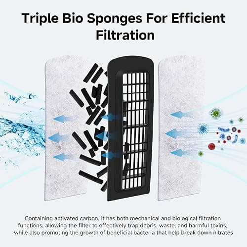 AQQA Quiet 30-50 Gallon Fish Tank Filters - Auto Start Hang on Back Aquarium Filter, Adjustable Flow, Deodorization Decontamination Filter System AQ168 (8W 200GPH) thumbnail 5