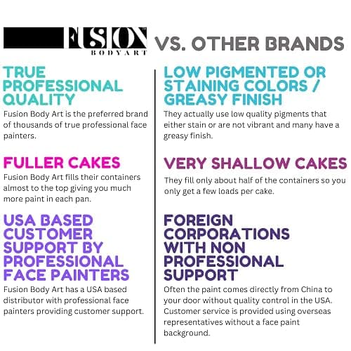Fusion Body Art | Perfect Face Painting Kit for Professional and Beginner Face Painters - Skin Safe Hypoallergenic Vegan Face Paints thumbnail 6