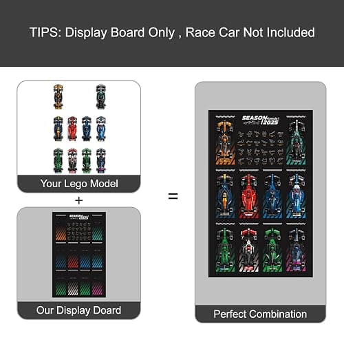 NAOCARD Display Wallboard for Lego Speed Champions Ultimate Formula 1 Collector's Pack, Wall Mount for Lego Collectible F1 Model Car Kit (Car Not Included) thumbnail 4
