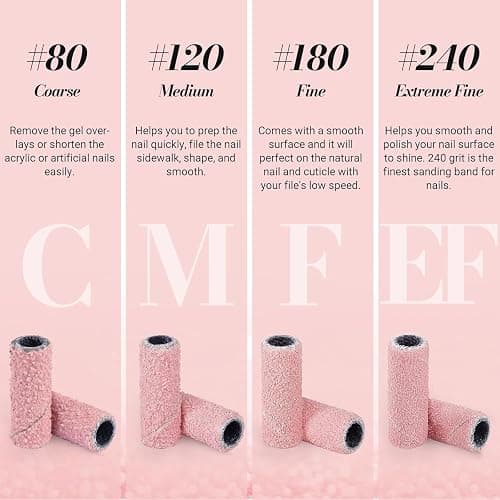 MelodySusie 120 Pcs Nail Drill Bits Small Sanding Bands for 3.1mm Mandrel Bit, 80 Coarse Grit Nail File for Acrylic Nails Gel Manicures and Pedicure, Pink (Only Sanding Bands) thumbnail 5