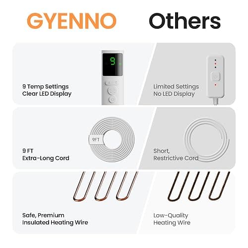 GYENNO Heating Pad for Back, Neck, Shoulders & Period Cramps, 9 Heat Settings, Auto Shut-Off, Rapid Heating, 12''24'', Velvet-like Fabric, Moonlit Velvet thumbnail 8