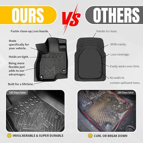 TPE Automotive Floor Mats & Cargo Liner Custom for 2016-2021 Jeep Grand Cherokee & 2022 WK (Not for L), All Weather Cover Protection Waterproof Black Floor Liner Front & Rear Row Full Set Car Mats thumbnail 3