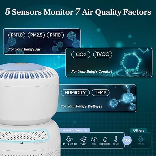 LEVOIT Air Purifier for Baby with White Noise Sound Machine and Blue-Light-Free Night Light in Bedroom, HEPA Filter Removes Ultrafine Particle, AHAM VERIFIDE, 5 Air Quality Monitor, Smart WiFi, Sprout thumbnail 3