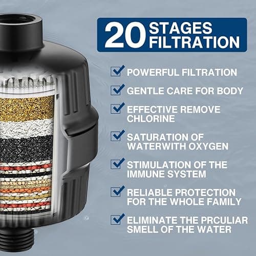 Cobbe High Pressure Filtered Shower Head Combo, Rain Shower Head with 20 Stage Shower Head Filter for Hard Water - Adjustable Replacement Remove Chlorine and Harmful Substances, Matte Black - Square - Matte Black thumbnail 5