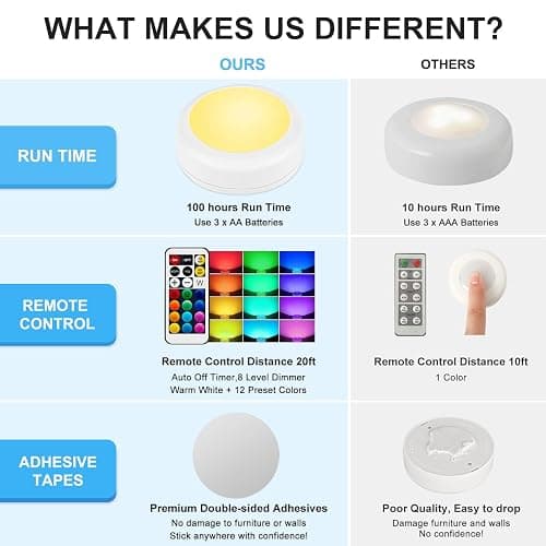 BLS LED Puck Lights with Remote Control, Wireless Under Cabinet & Closet Lighting, RGB 13 Color Changing Lights with Dimmer, Timer & AA Battery Operated, Push, Touch, Stick on for Night, White, 6 Pack thumbnail 5