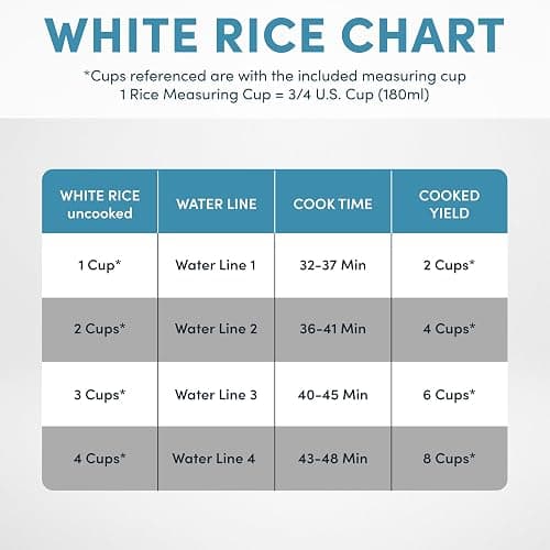 AROMA Digital Rice Cooker, 4-Cup (Uncooked) / 8-Cup (Cooked), Steamer, Grain Cooker, Multicooker, 2 Qt, Stainless Steel Exterior, ARC-914SBD thumbnail 7