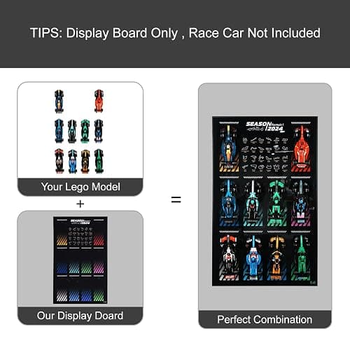 Display Wallboard for Lego Speed Champions Ultimate Formula 1 Collector's Pack, Wall Mount for Lego Collectible F1 Model Car Kit (Car Not Included) Space-Saving Easy Assembly Creative Home Decor thumbnail 3