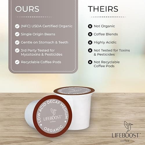 Lifeboost Organic Decaf Coffee K Cups - Low Acid Single Origin Non-GMO Mold Free Decaf Coffee Pods Compatible with Keurig & Keurig 2 - Third Party Tested for Mycotoxins and Pesticides - 10 Count thumbnail 4
